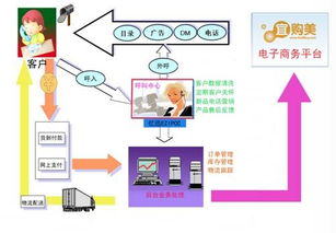 億迅中國助力南良集團(tuán)打造電子商務(wù)營銷呼叫中心，賦能電商業(yè)務(wù)高效運(yùn)營