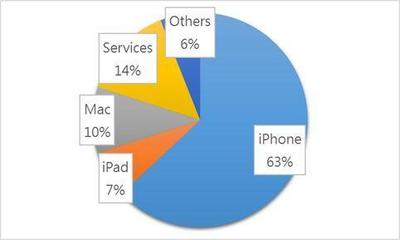 蘋果的互聯網基因 為何被視為互聯網公司，而三星和華為卻不是？