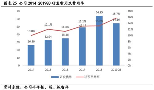 用友汽車（839951） 深耕汽車營(yíng)銷與后市場(chǎng)，以科技實(shí)力驅(qū)動(dòng)快速增長(zhǎng)