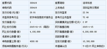 龍馬環(huán)衛(wèi)等六只新股1月15日申購(gòu)指南 聚焦計(jì)算機(jī)軟件開發(fā)與銷售領(lǐng)域