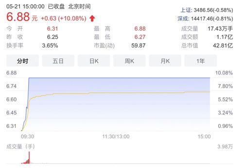 榕基軟件 深耕軟件開發與銷售，以創新驅動未來發展